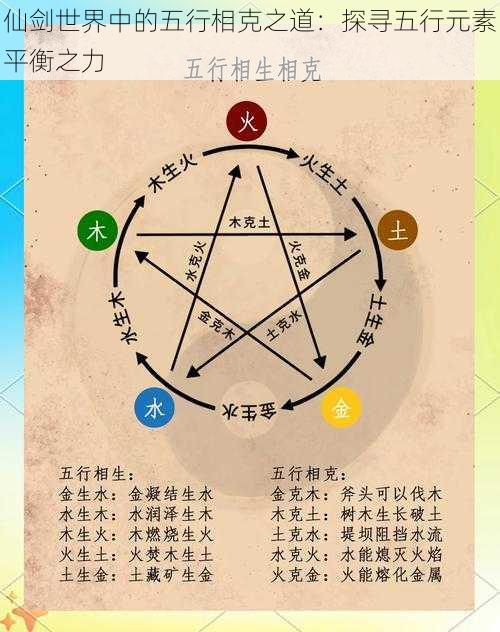 仙剑世界中的五行相克之道：探寻五行元素平衡之力