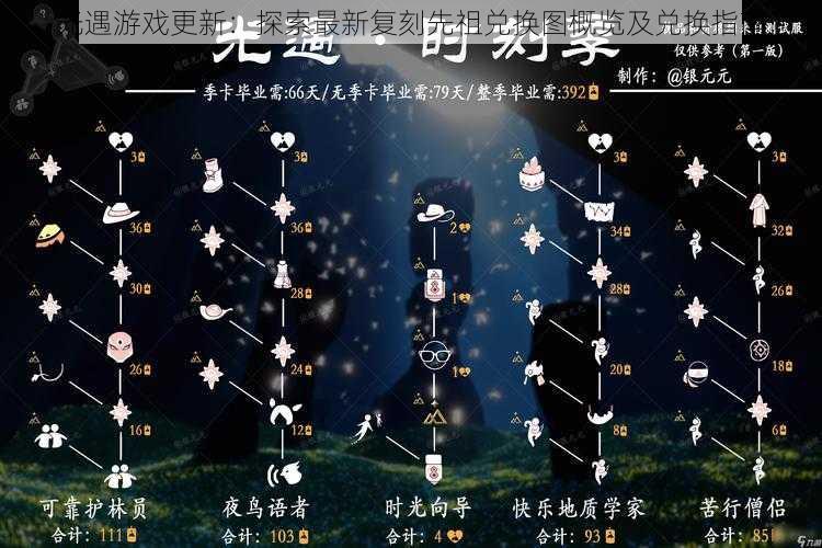 光遇游戏更新：探索最新复刻先祖兑换图概览及兑换指南