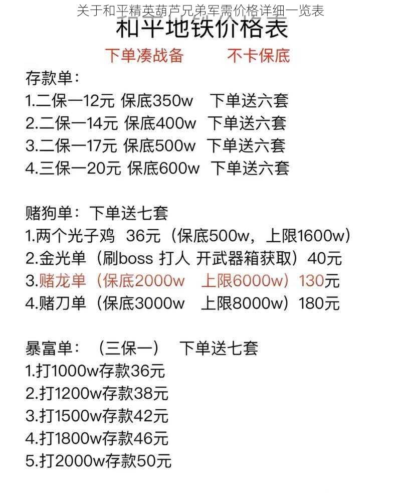 关于和平精英葫芦兄弟军需价格详细一览表