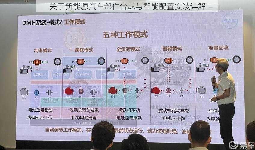 关于新能源汽车部件合成与智能配置安装详解