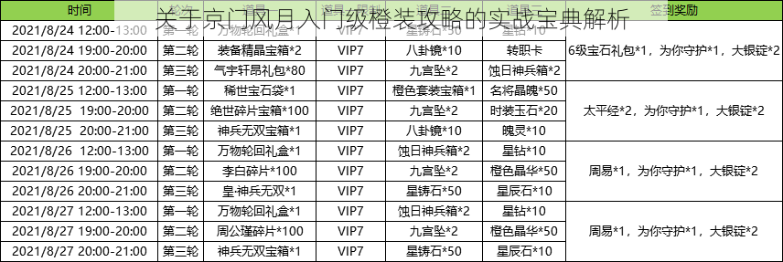 关于京门风月入门级橙装攻略的实战宝典解析