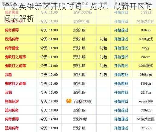 合金英雄新区开服时间一览表，最新开区时间表解析