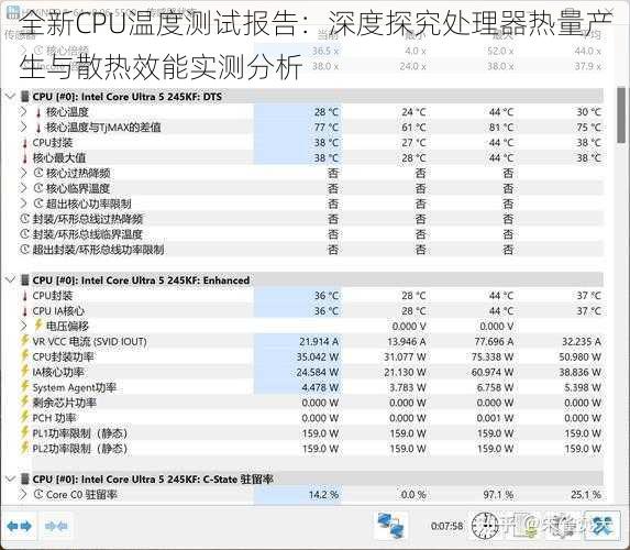 全新CPU温度测试报告：深度探究处理器热量产生与散热效能实测分析