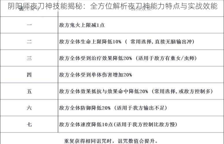 阴阳师夜刀神技能揭秘：全方位解析夜刀神能力特点与实战效能