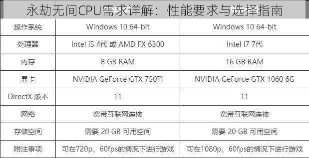 永劫无间CPU需求详解：性能要求与选择指南