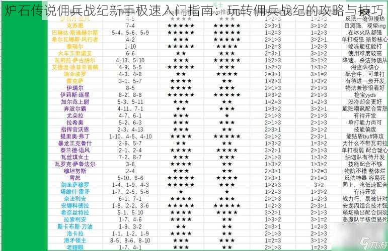 炉石传说佣兵战纪新手极速入门指南：玩转佣兵战纪的攻略与技巧