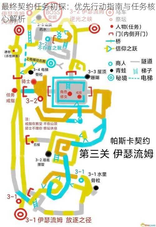 最终契约任务初探：优先行动指南与任务核心解析